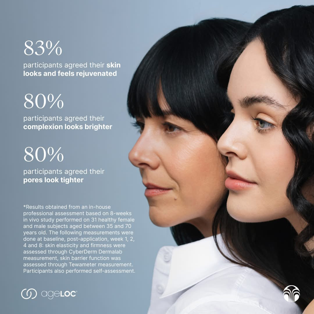 ageLOC® Tru Face® Peptide Retinol Complex